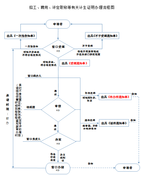 人口与计划生育证明_个人计生证明 个人计划生育证明(3)